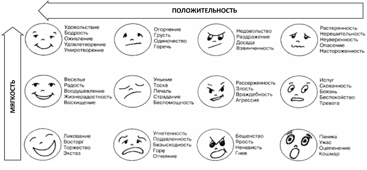 ГАРМОНИЯ ЖИЗНИ часть II