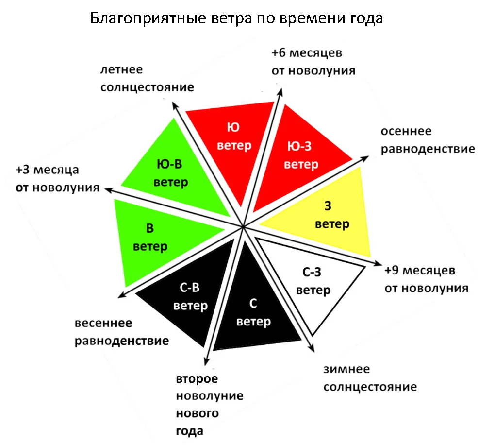 ГАРМОНИЯ ЖИЗНИ часть III