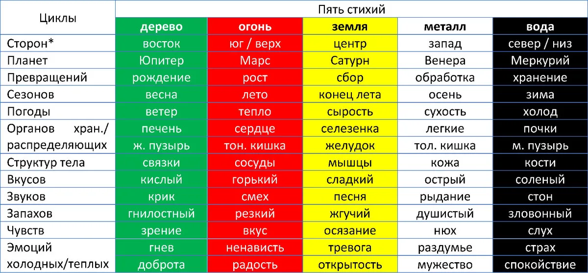 ГАРМОНИЯ ЖИЗНИ часть IV
