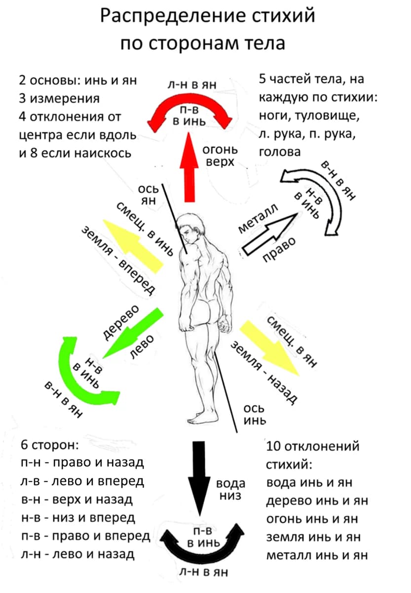 ГАРМОНИЯ ЖИЗНИ часть VI